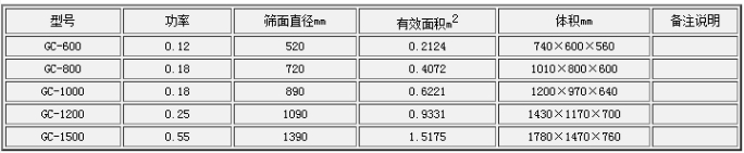 直排筛1.png